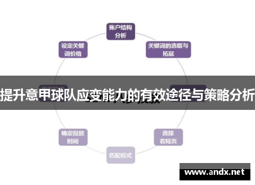 提升意甲球队应变能力的有效途径与策略分析