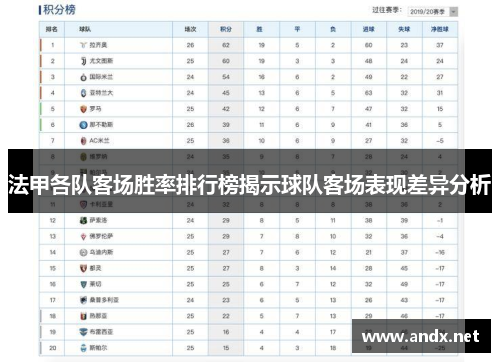 法甲各队客场胜率排行榜揭示球队客场表现差异分析