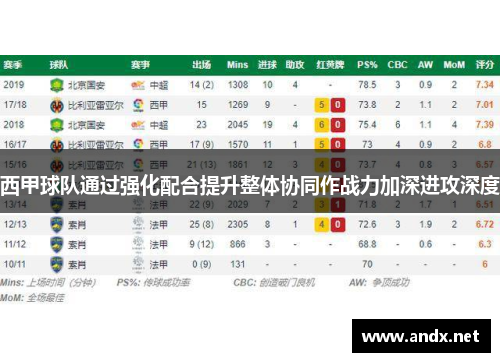 西甲球队通过强化配合提升整体协同作战力加深进攻深度