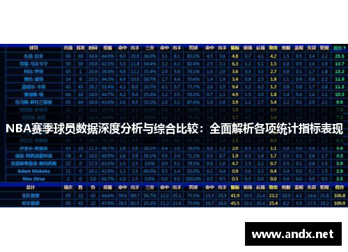 NBA赛季球员数据深度分析与综合比较：全面解析各项统计指标表现