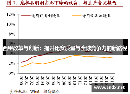 西甲改革与创新：提升比赛质量与全球竞争力的新路径